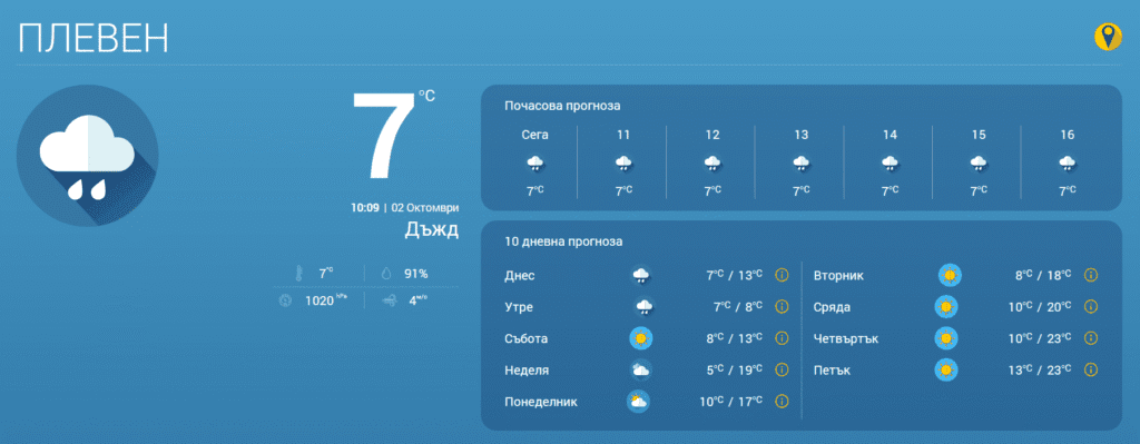 Жълт и оранжев код за опасно време в почти цялата страна