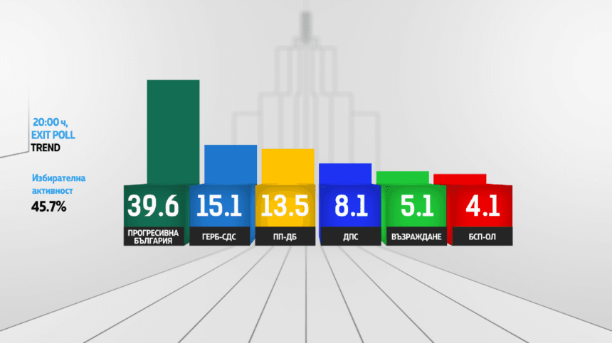 Разпределение на депутатите Избори 2026 Канал 7.