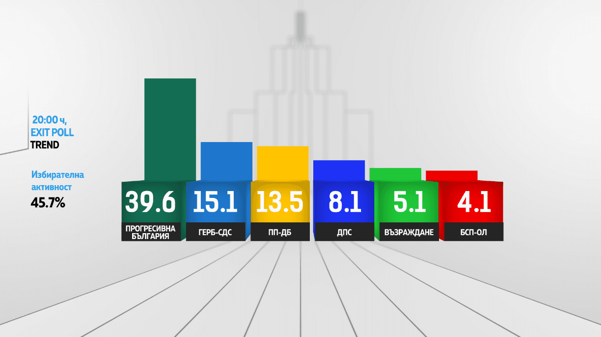 Разпределение на депутатите Избори 2026 Канал 7.