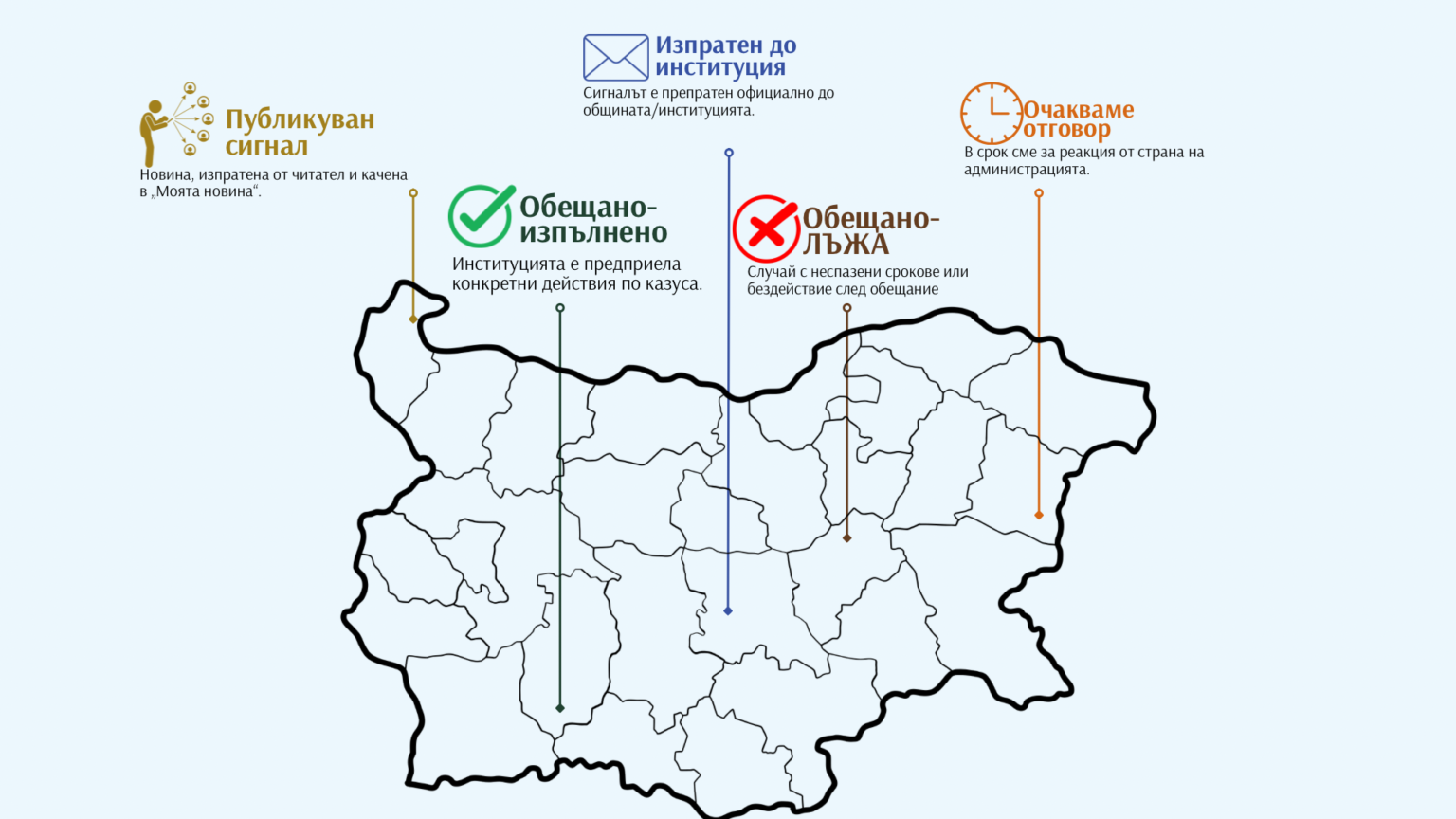 моята новина