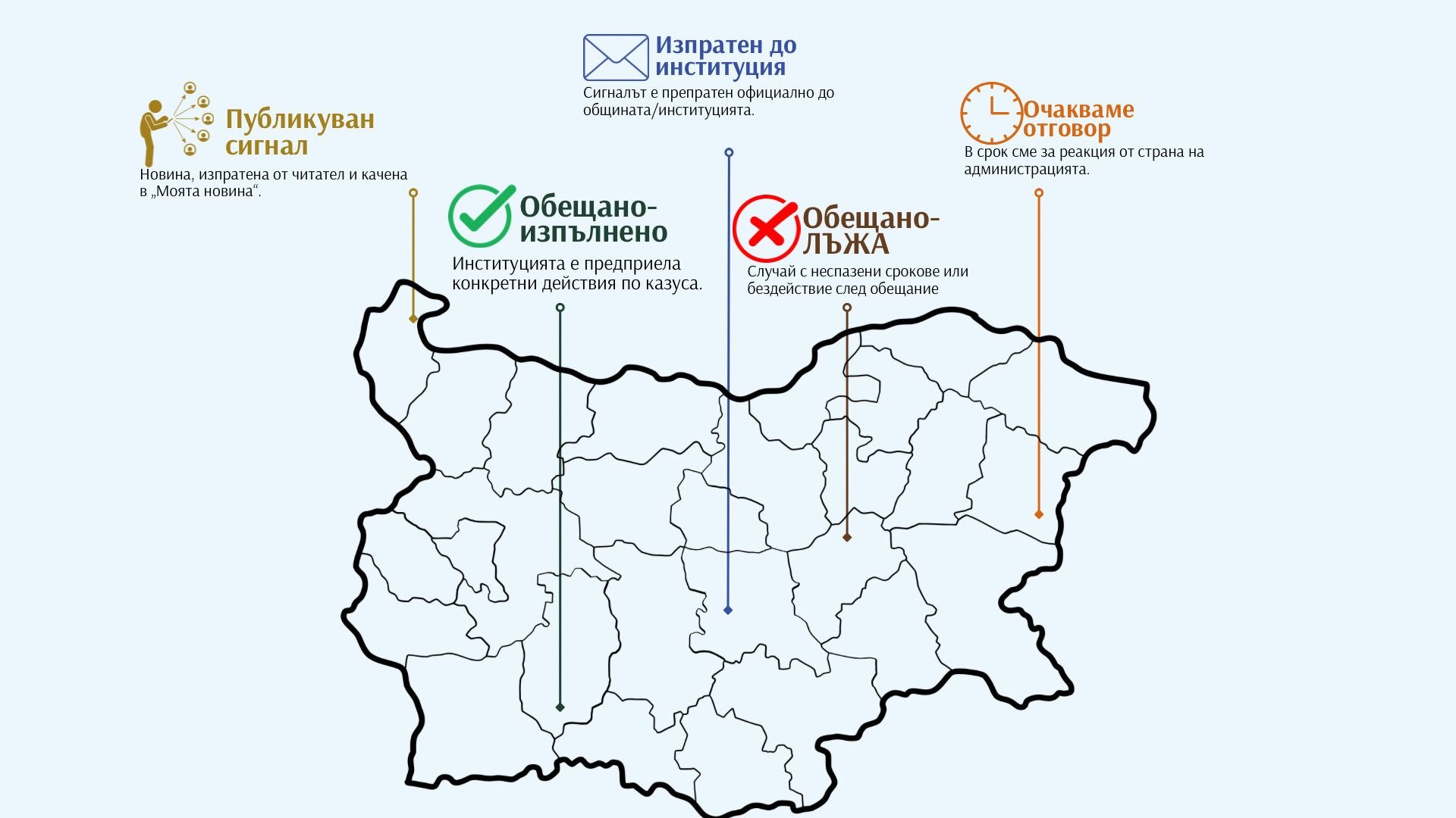 Карта на гражданските сигнали в KANAL7.BG – МЕСТЕН ГЛАС