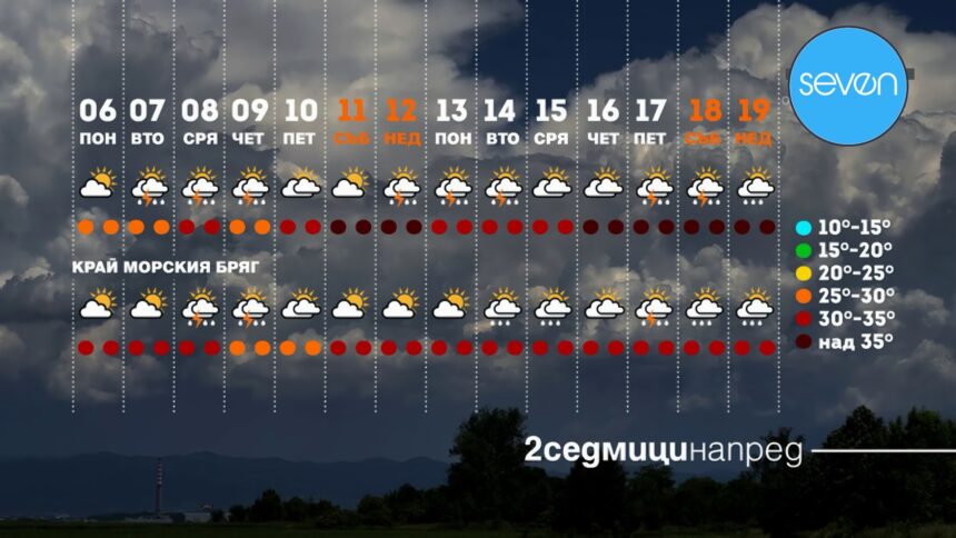 ВРЕМЕТО КАНАЛ 7