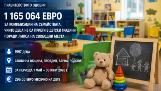 Компенсации за деца без място в детска градина – 1 165 064 евро за 1997 деца