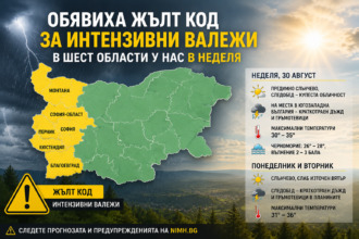 Жълт код за интензивни валежи и гръмотевици в шест области на 30 август