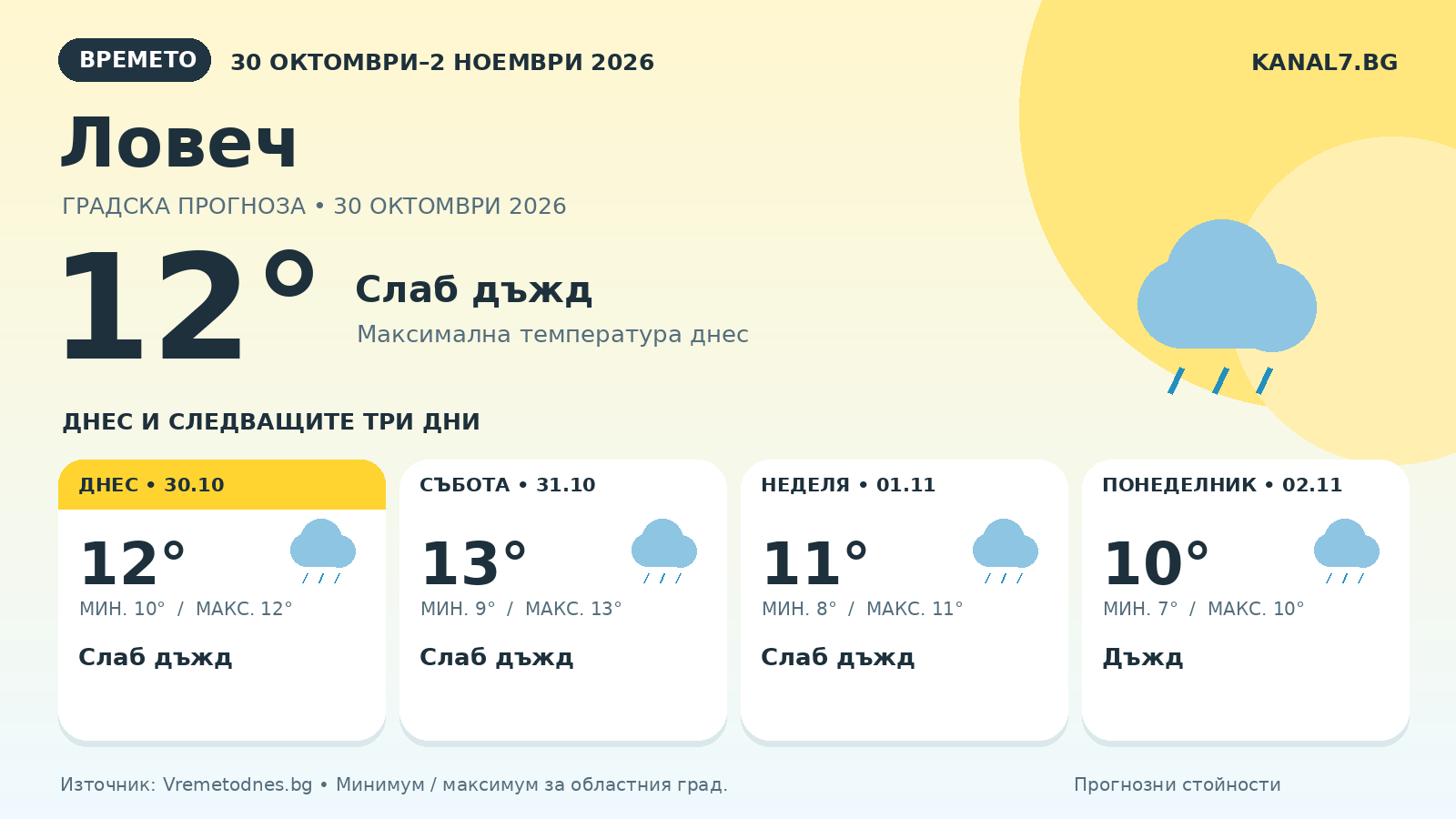 Дъждовна есенна улица с мокри листа и жълт чадър, с полупрозрачни жълти геометрични фигури.
