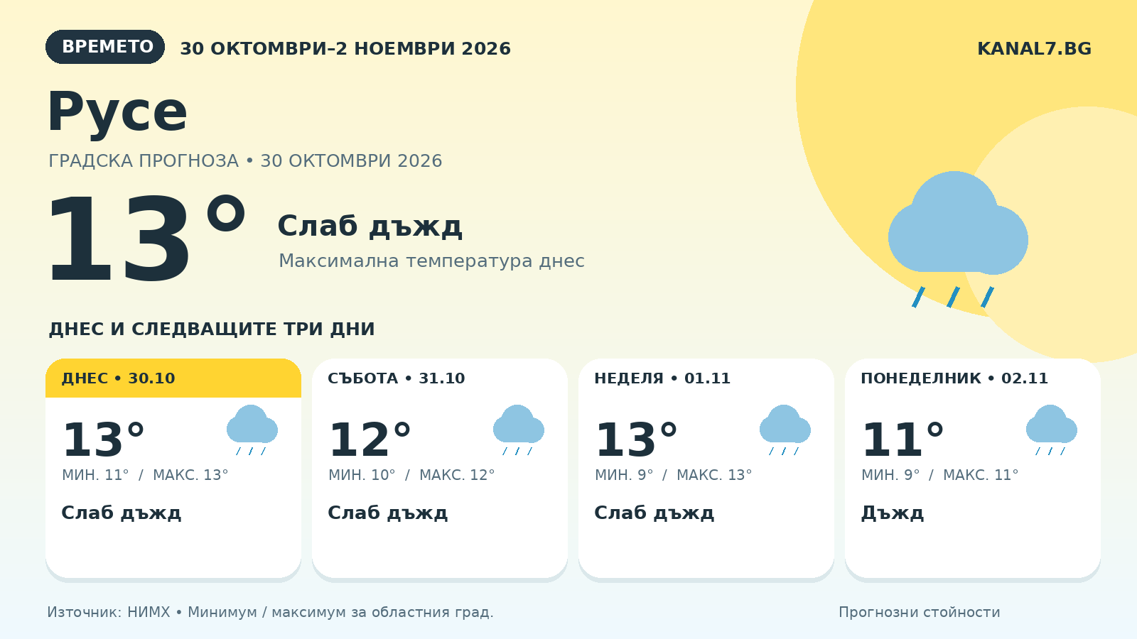 Дъждовна есенна улица с мокри листа и жълт чадър, с полупрозрачни жълти геометрични фигури.
