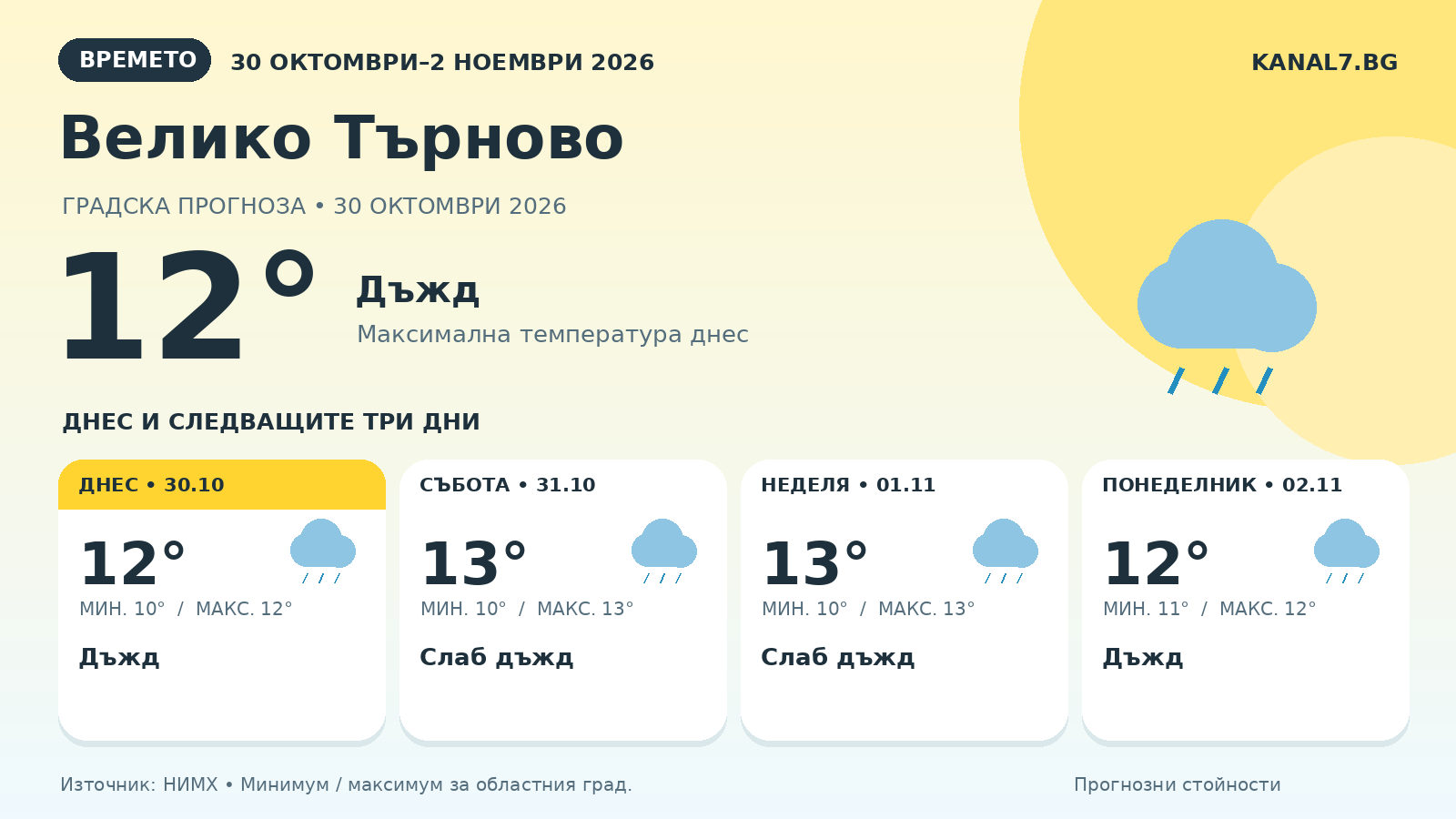 Дъждовна есенна улица с мокри листа и жълт чадър, с полупрозрачни жълти геометрични фигури.